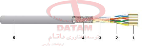 انواع کابل های مسی و فیبر نوری دت وایلر  عکس شماره 1