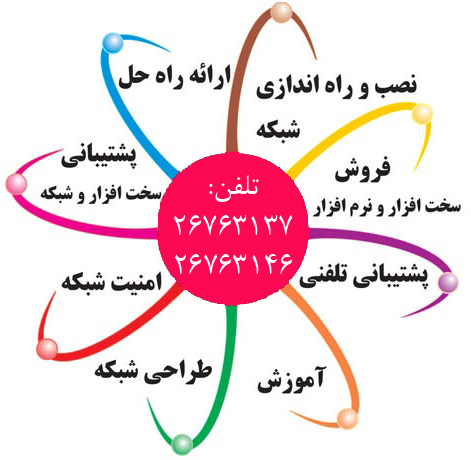 خدمات کامپیوتر ، شبکه ، پرینتر ، لپ تاپ ، نوت بوک و شبکه  عکس شماره 7