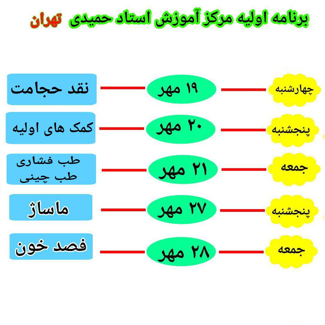 اموزش انواع ماساژ های درمانی