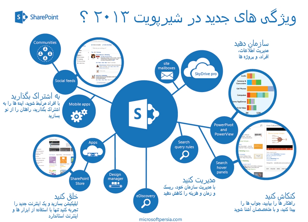 مایکروسافت شیرپوینت سرور اصلی   شیرپوینت سرور اورجینال   شیرپوینت سرور قانونی