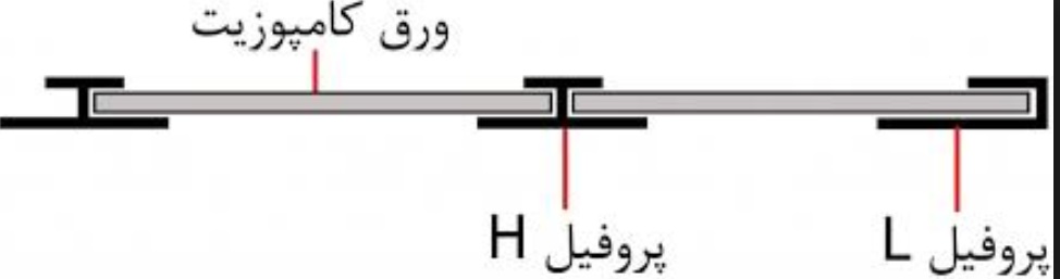  طراحی و تولید مقاطع آلومینیومی و انجام خدمات cnc  و قطعه سازی 