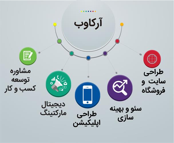 پشتیبان کسب و کار شماییم | گروه آرکاوب