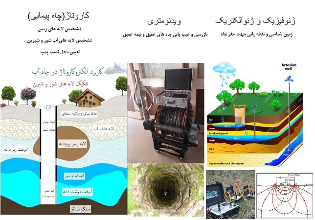 ویدئومتری، کاروتاژ، مطالعات تخصصی ژئوفیزیک