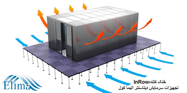 کولر InRow، سرمایش In Row گازی و آبی، خنک کننده InRow  اتاق سرور و دیتاسنتر