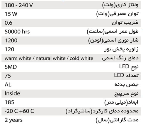 فروش ویژه پنل دایره ای LED