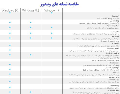 ویندوز 10 اورجینال - لایسنس ویندوز 10 - لایسنس اورجینال Windows 10